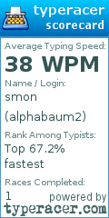 Scorecard for user alphabaum2
