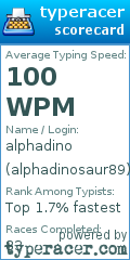 Scorecard for user alphadinosaur89