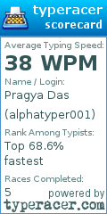 Scorecard for user alphatyper001