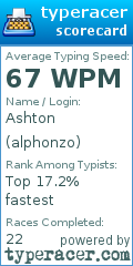 Scorecard for user alphonzo