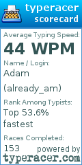 Scorecard for user already_am