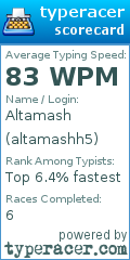 Scorecard for user altamashh5