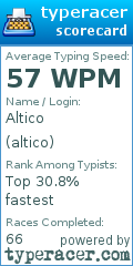 Scorecard for user altico