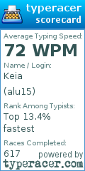 Scorecard for user alu15