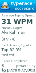 Scorecard for user alvi74