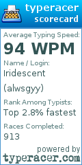 Scorecard for user alwsgyy