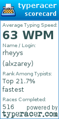 Scorecard for user alxzarey