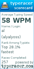 Scorecard for user alyalyoss