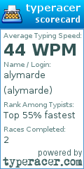 Scorecard for user alymarde