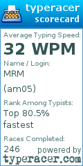 Scorecard for user am05