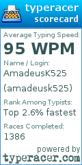 Scorecard for user amadeusk525