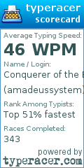 Scorecard for user amadeussystem