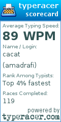 Scorecard for user amadrafi