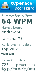 Scorecard for user amahar7