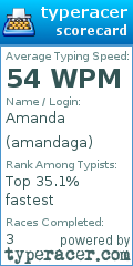 Scorecard for user amandaga