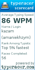 Scorecard for user amaniekhzym