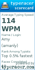 Scorecard for user amanly