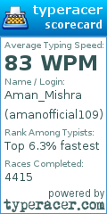 Scorecard for user amanofficial109
