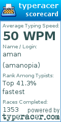 Scorecard for user amanopia