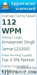 Scorecard for user amar123200