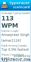 Scorecard for user amar2124