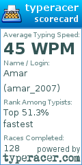 Scorecard for user amar_2007