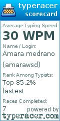 Scorecard for user amarawsd