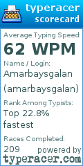 Scorecard for user amarbaysgalan