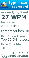 Scorecard for user amarchouhan1002