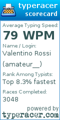 Scorecard for user amateur__