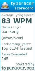 Scorecard for user amavoker