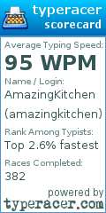 Scorecard for user amazingkitchen