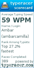 Scorecard for user ambarcamilla