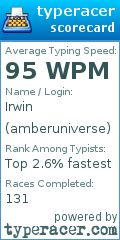 Scorecard for user amberuniverse