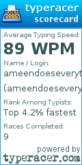 Scorecard for user ameendoeseverything