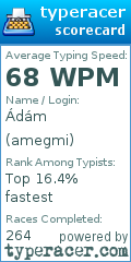 Scorecard for user amegmi