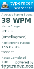 Scorecard for user ameliagrace