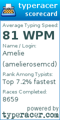 Scorecard for user amelierosemcd