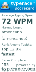 Scorecard for user americanoo