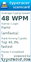 Scorecard for user amfiesta
