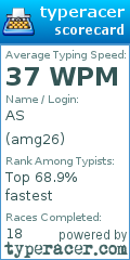 Scorecard for user amg26