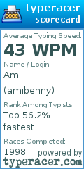 Scorecard for user amibenny