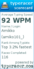 Scorecard for user amiko101_