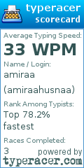 Scorecard for user amiraahusnaa