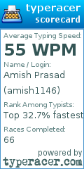 Scorecard for user amish1146