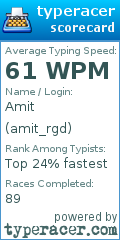 Scorecard for user amit_rgd