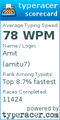 Scorecard for user amitu7