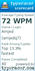 Scorecard for user amjedq7