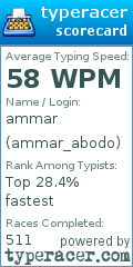 Scorecard for user ammar_abodo