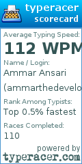Scorecard for user ammarthedeveloper